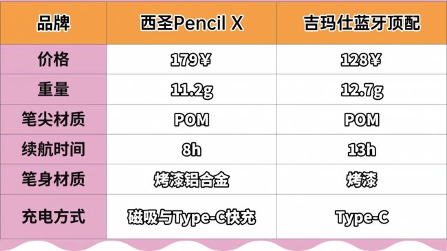 平替电容笔选哪款？西圣和吉玛仕这两款热门电容笔谁更值得考虑？