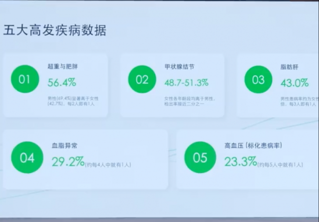 脂肪肝预警升级!LAIFE「乐轻肝」以AI科技破解现代伤肝难题 脂肪肝预警升级!LAIFE「乐轻肝」以AI科技破解现代伤肝难题