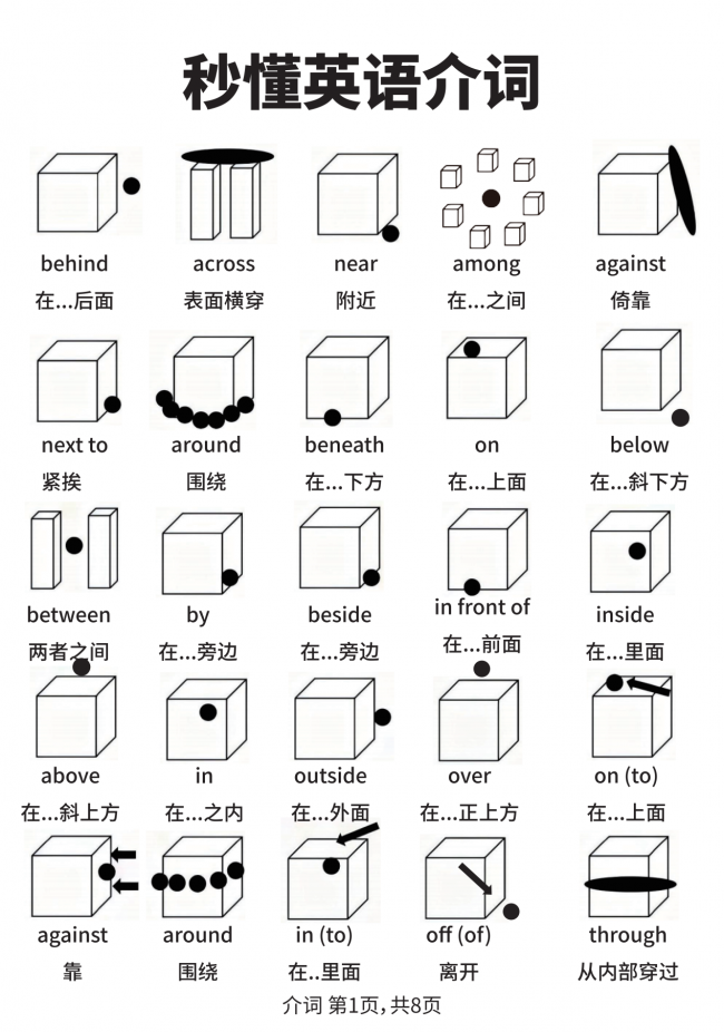 原创中小学英语系统学习资料正式首次公开发布