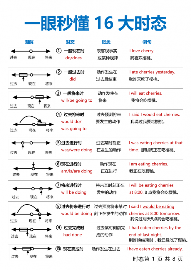 原创中小学英语系统学习资料正式首次公开发布