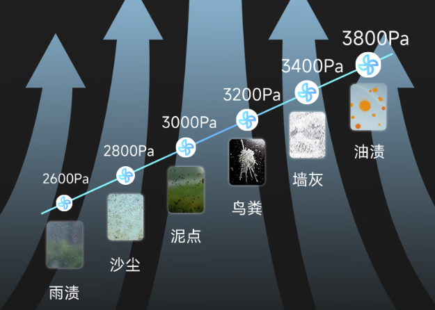擦窗机器人怎么选？2026擦窗机器人排名前十的产品深度盘点，盲买不出错