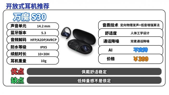 开放式耳机舒适度怎么样?一文搞懂开放式耳机舒适度排名