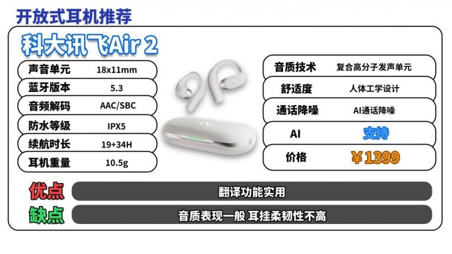 开放式耳机舒适度怎么样?一文搞懂开放式耳机舒适度排名
