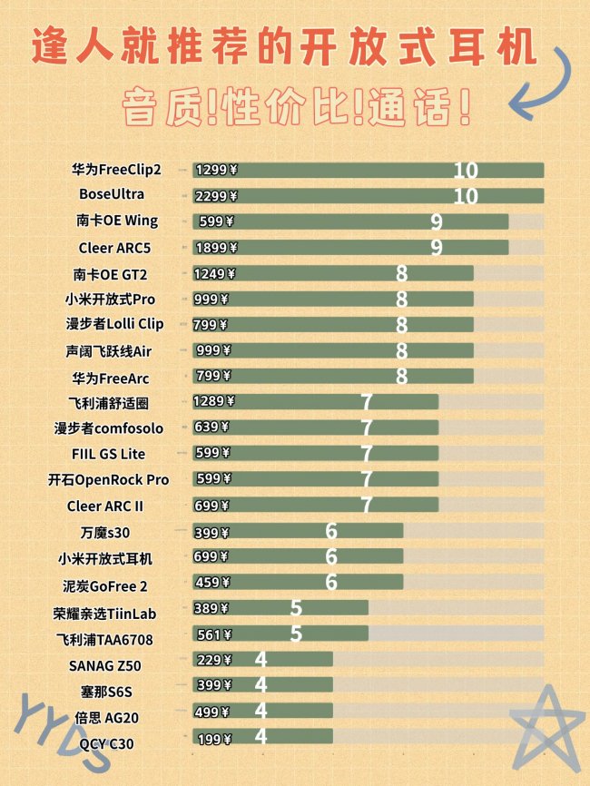 开放式耳机舒适度怎么样?一文搞懂开放式耳机舒适度排名