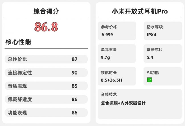 开放式耳机值得入手吗？2026年最佳开放式耳机入手推荐