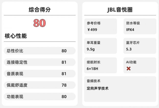 开放式耳机值得入手吗？2026年最佳开放式耳机入手推荐