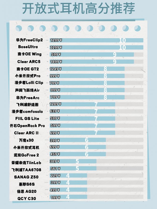 开放式耳机值得入手吗？2026年最佳开放式耳机入手推荐