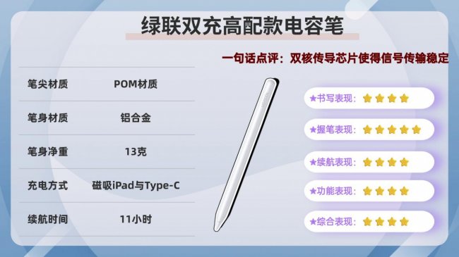 ipad用触控笔还是电容笔？2026年甄选口碑优秀的10款iPad笔推荐！