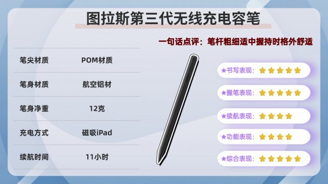 ipad用触控笔还是电容笔？2026年甄选口碑优秀的10款iPad笔推荐！