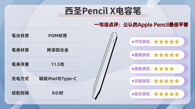 ipad用触控笔还是电容笔？2026年甄选口碑优秀的10款iPad笔推荐！