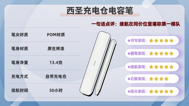ipad用触控笔还是电容笔？2026年甄选口碑优秀的10款iPad笔推荐！