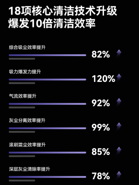 家用小型吸尘器推荐哪款?国产吸尘器什么牌子最好最实用?盘点2026年618最值得入手的TOP10款,用实力口碑圈粉!