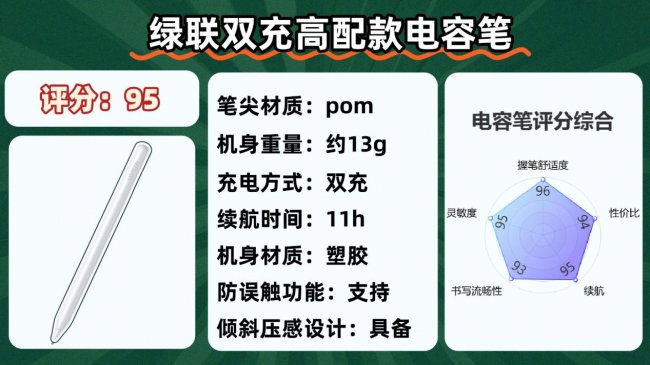国产电容笔什么牌子好？2026年国产十大电容笔品牌排名特选分享！