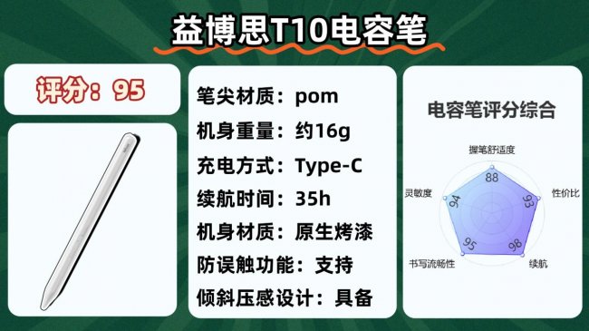 国产电容笔什么牌子好？2026年国产十大电容笔品牌排名特选分享！