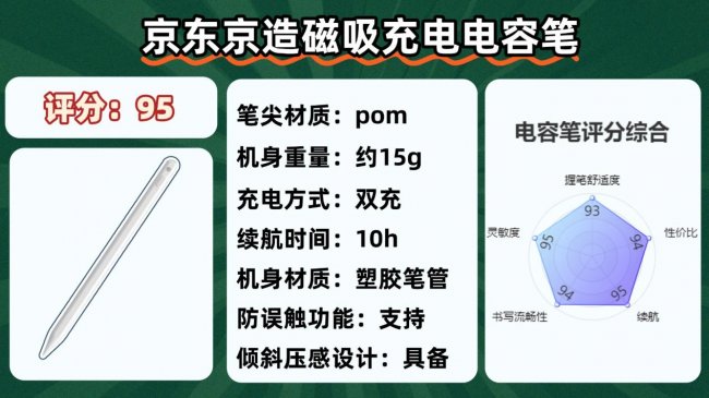 国产电容笔什么牌子好？2026年国产十大电容笔品牌排名特选分享！