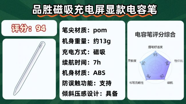 国产电容笔什么牌子好？2026年国产十大电容笔品牌排名特选分享！