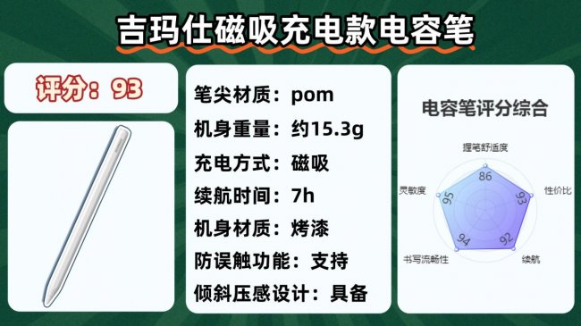 国产电容笔什么牌子好？2026年国产十大电容笔品牌排名特选分享！