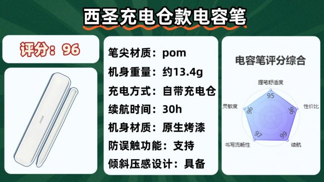 国产电容笔什么牌子好？2026年国产十大电容笔品牌排名特选分享！