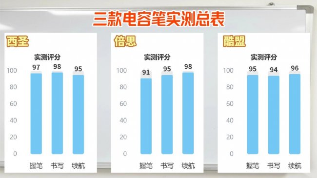 ipad笔什么牌子好?西圣、酷盟、倍思电容笔哪款性价比高?热门电容笔品牌横评实测!