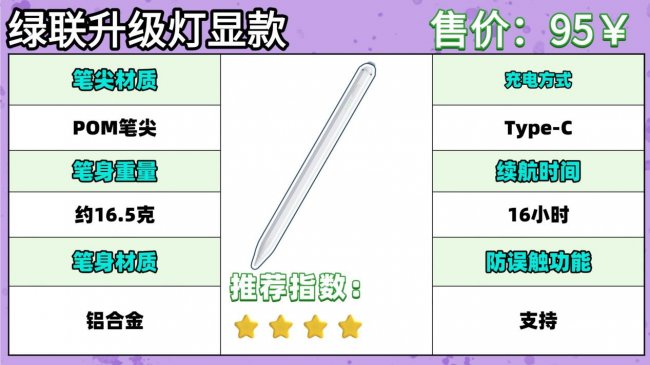 苹果原装笔和第三方电容笔哪个好用？2026精选10大好用ipad笔推荐