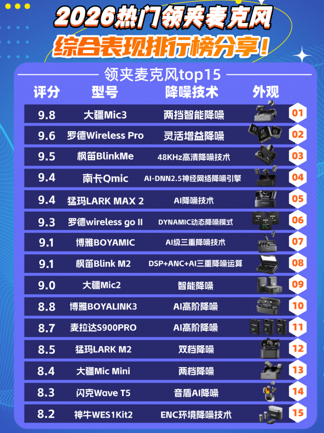 自媒体创作收音该选哪款麦？十款口碑爆款领夹式麦克风甄选