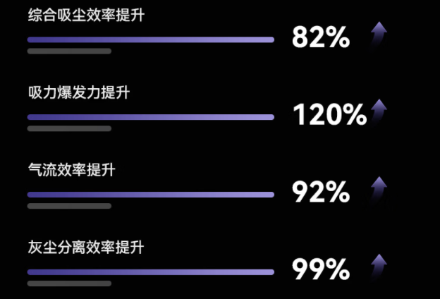 吸尘器最建议买三个牌子家用？618手持吸尘器品牌排行榜前十名？2026年吸尘器十大品牌排行榜推荐总结，买前必看