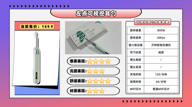 可视挖耳勺哪个品牌好？市面上的可视挖耳勺怎么样？掏耳勺推荐