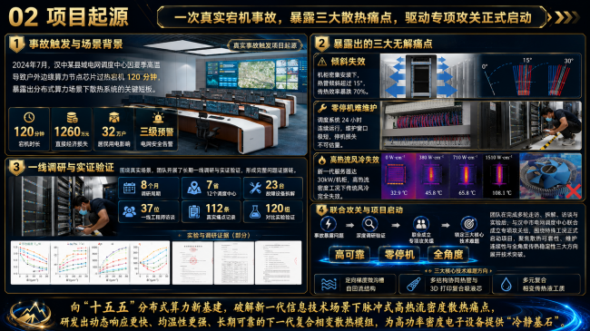 青春在创新中闪光:95后大学生团队攻克散热技术难题(图2) 青春在创新中闪光:95后大学生团队攻克散热技术难题(图2)