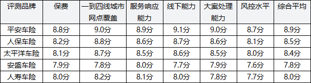 平安车险怎么样？2026年车主必看的亲测避坑全维度权威解析