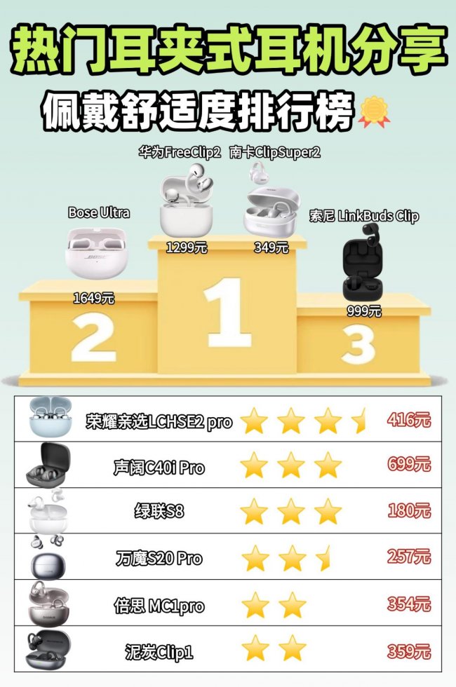 耳夹式蓝牙耳机哪个牌子好？盘点十大公认最好的夹耳式耳机品牌