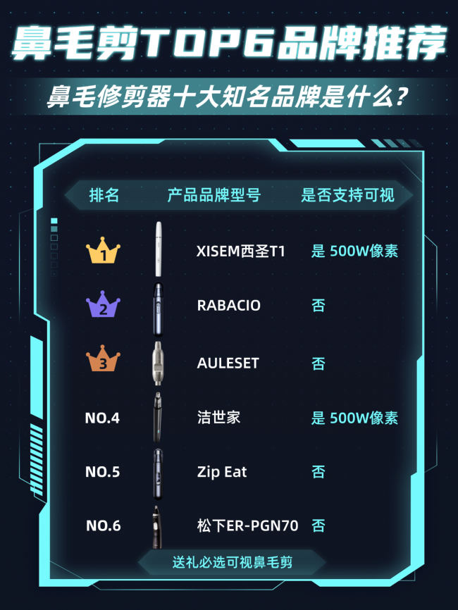 鼻毛修剪器哪个好?剪鼻毛专用剪刀,剪鼻毛器畅销榜第一名推荐