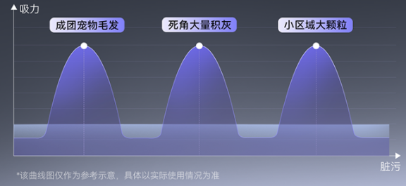 家用吸尘器什么牌子最好最实用?小型家用吸尘器哪款好?盘点618必入家庭专用十大吸尘器断货王,闭眼冲不亏