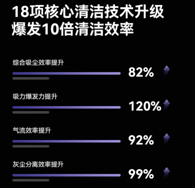 618买吸尘器哪款比较好用？无线吸尘器品牌排行榜前十名？希亦/d戴森/追觅等十大吸尘器品牌排行榜前十测评速览