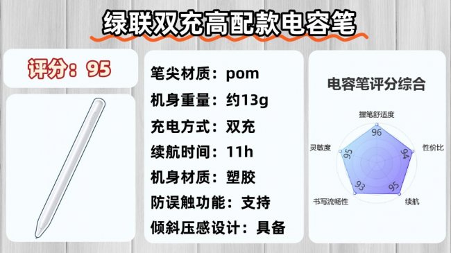 电容笔哪个品牌性价比高一点？盘点十大公认最好的平价电容笔品牌！