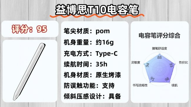 电容笔哪个品牌性价比高一点？盘点十大公认最好的平价电容笔品牌！