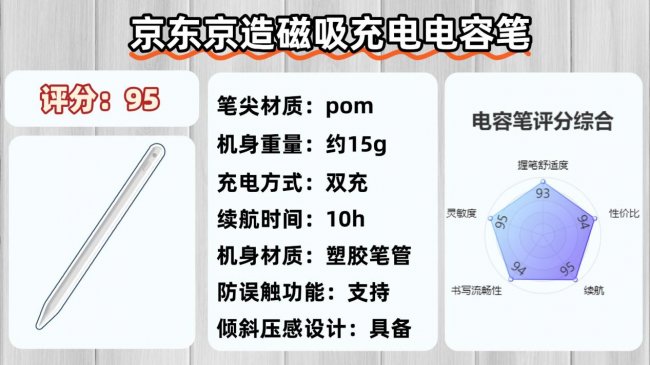 电容笔哪个品牌性价比高一点？盘点十大公认最好的平价电容笔品牌！