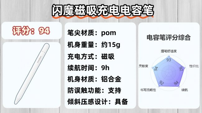 电容笔哪个品牌性价比高一点？盘点十大公认最好的平价电容笔品牌！