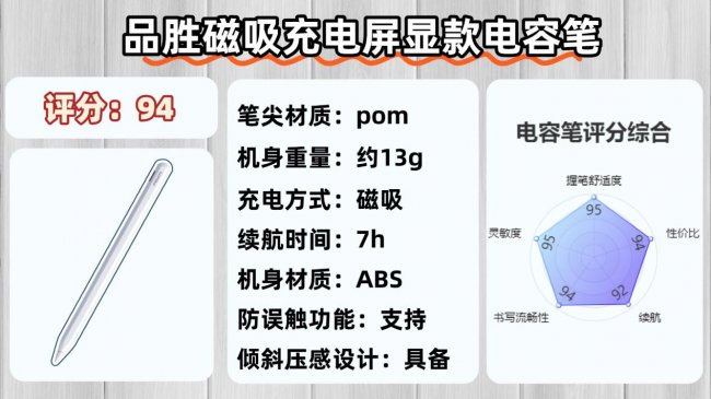电容笔哪个品牌性价比高一点？盘点十大公认最好的平价电容笔品牌！