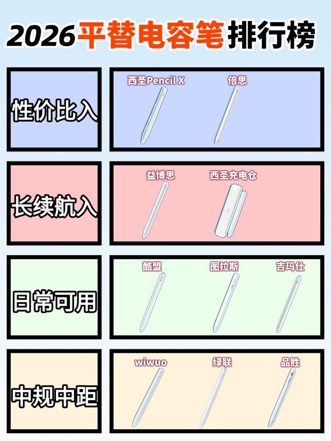 电容笔哪个品牌性价比高一点？盘点十大公认最好的平价电容笔品牌！