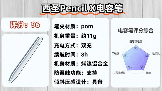 电容笔哪个品牌性价比高一点？盘点十大公认最好的平价电容笔品牌！