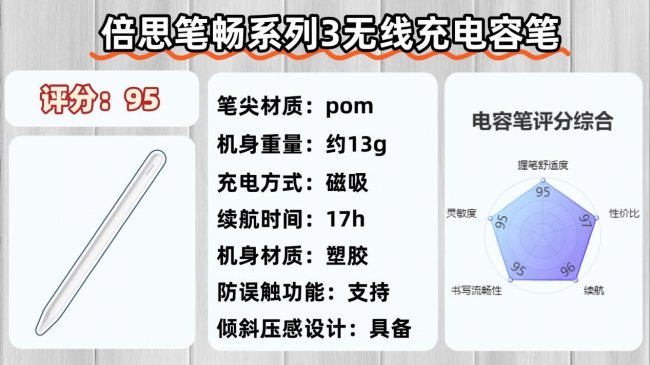 电容笔哪个品牌性价比高一点？盘点十大公认最好的平价电容笔品牌！