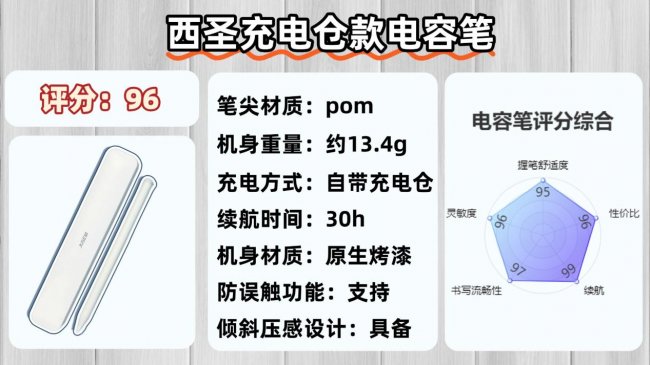 电容笔哪个品牌性价比高一点？盘点十大公认最好的平价电容笔品牌！