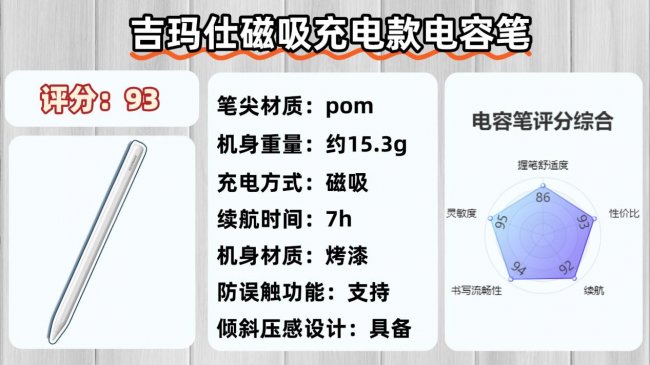 电容笔哪个品牌性价比高一点？盘点十大公认最好的平价电容笔品牌！