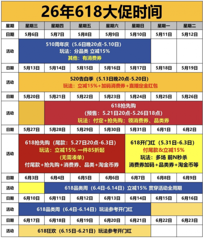 2026年618怎么买最划算？618什么时候下单最省钱？