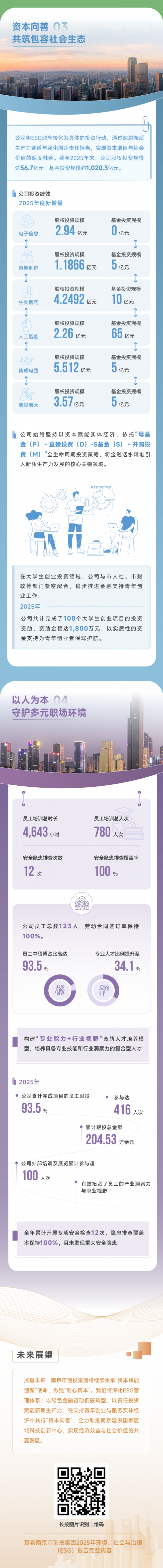 南京市创新投资集团发布2025年ESG报告