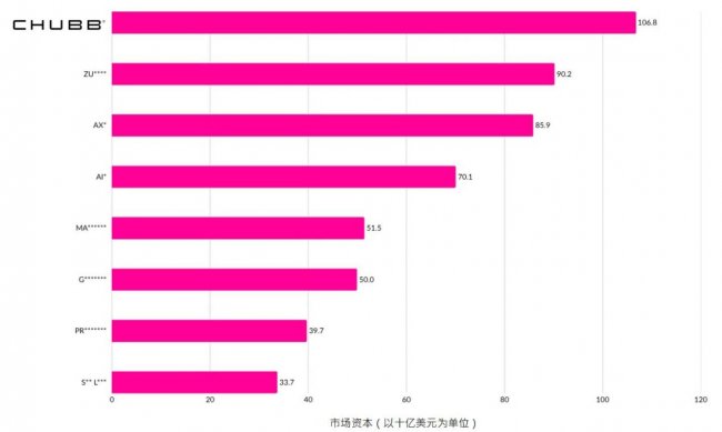 香港哪些保险公司更靠谱？从多维度了解安达人寿、汇丰人寿等四家险企