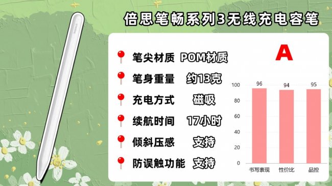 平板手写笔和触控笔有什么区别?平替电容笔真的好用吗?公认好用的10款推荐!