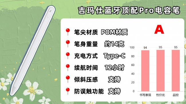 平板手写笔和触控笔有什么区别?平替电容笔真的好用吗?公认好用的10款推荐!