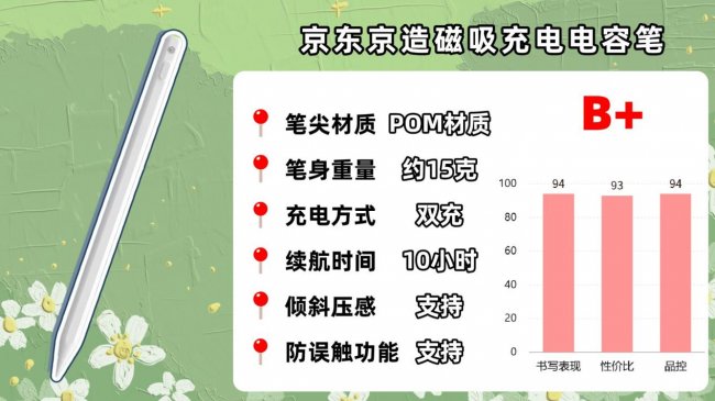 平板手写笔和触控笔有什么区别?平替电容笔真的好用吗?公认好用的10款推荐!