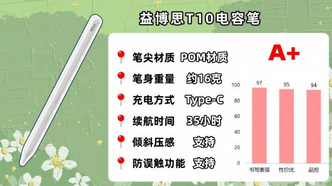 平板手写笔和触控笔有什么区别?平替电容笔真的好用吗?公认好用的10款推荐!